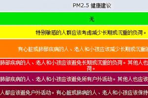 環(huán)境監(jiān)測 讀懂空氣質量指數(shù)