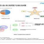 有序減排，綠色發(fā)展，鋼鐵企業(yè)這樣做！