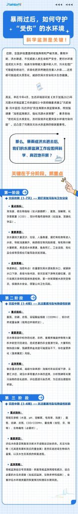 暴雨過(guò)后，如何守護(hù)“受傷”的水環(huán)境？科學(xué)監(jiān)測(cè)是關(guān)鍵！